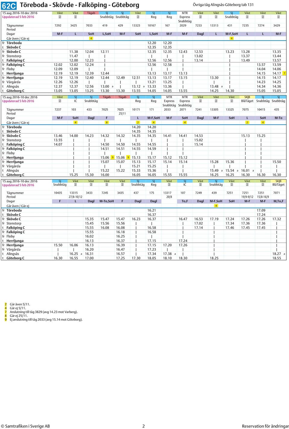 35 fr Skövde C 11.38 12.04 12.11 12.35 12.35 12.43 12.53 13.23 13.28 13.35 fr Stenstorp 11.47 13.02 13.37 13.44 t Falköping C 12.00 12.23 12.56 12.56 13.14 13.49 13.57 fr Falköping C 12.02 12.02 12.24 12.