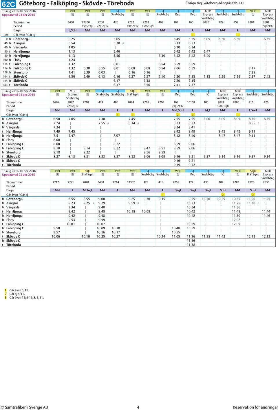 Göteborg C 0.25 5.05 5.45 5.55 6.05 6.30 6.30 6.35 45 fr Alingsås 0.54 5.30 p 6.13 6.23 66 fr Vårgårda 1.05 6.30 6.34 80 t Herrljunga 1.13 5.46 6.42 6.42 6.47 80 fr Herrljunga 1.13 5.46 6.39 6.42 6.42 6.49 100 fr Floby 1.