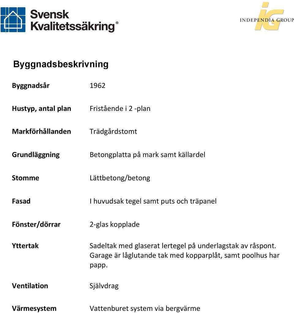 träpanel Fönster/dörrar Yttertak Ventilation Värmesystem 2- glas kopplade Sadeltak med glaserat lertegel på