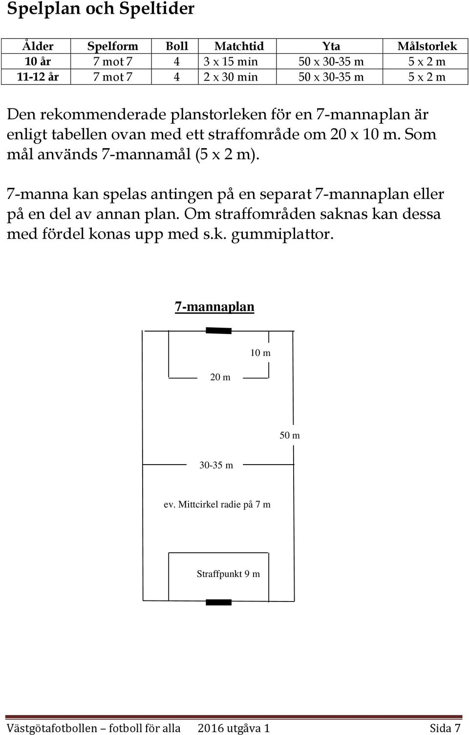 Som mål används 7-mannamål (5 x 2 m). 7-manna kan spelas antingen på en separat 7-mannaplan eller på en del av annan plan.