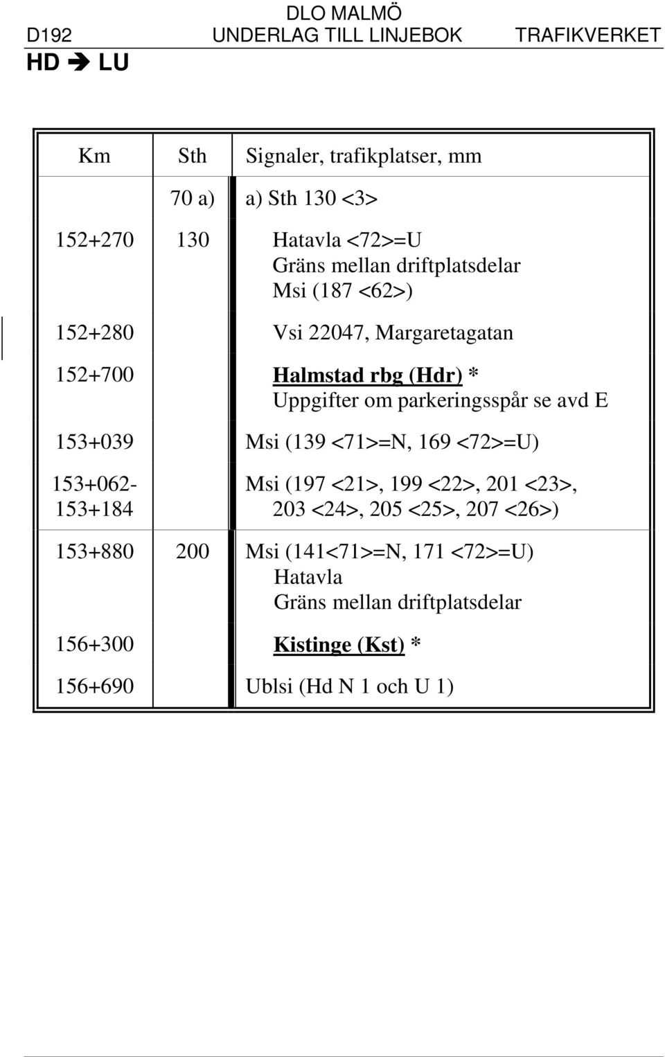 se avd E 153+039 Msi (139 <71>=N, 169 <72>=U) 153+062-153+184 Msi (197 <21>, 199 <22>, 201 <23>, 203 <24>, 205 <25>, 207 <26>)