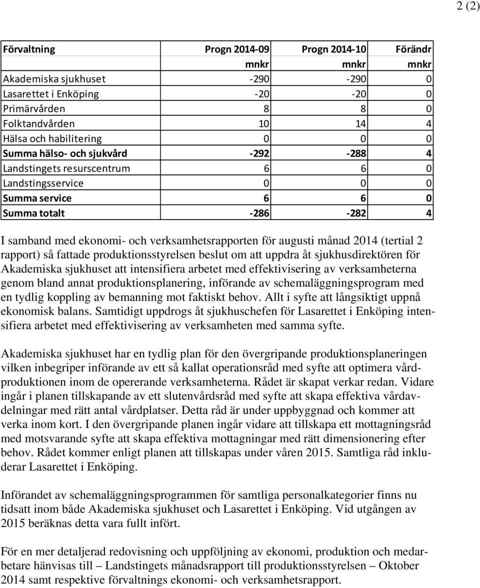 månad 2014 (tertial 2 rapport) så fattade produktionsstyrelsen beslut om att uppdra åt sjukhusdirektören för Akademiska sjukhuset att intensifiera arbetet med effektivisering av verksamheterna genom