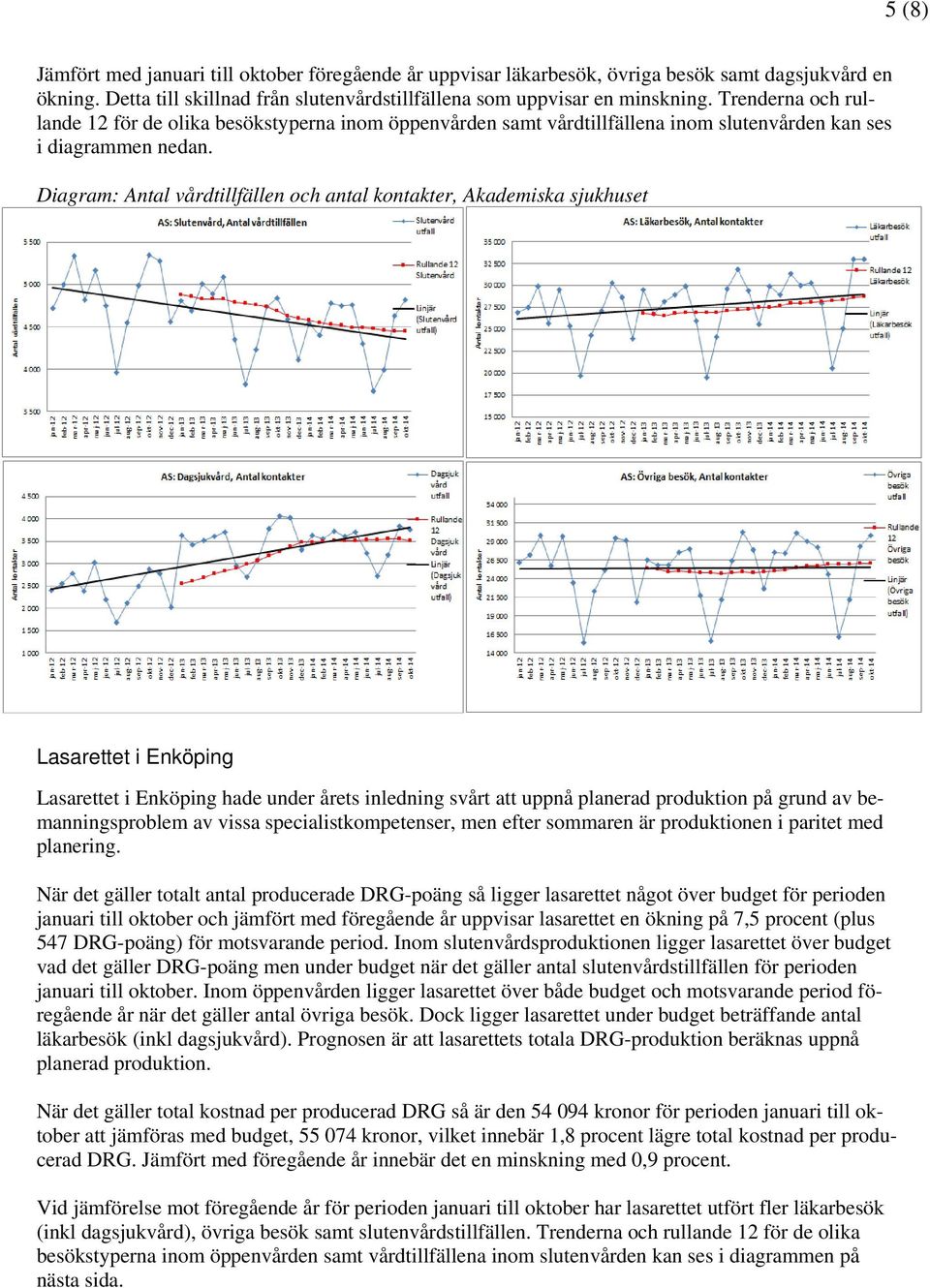 Diagram: Antal vårdtillfällen och antal kontakter, Akademiska sjukhuset Lasarettet i Enköping Lasarettet i Enköping hade under årets inledning svårt att uppnå planerad produktion på grund av