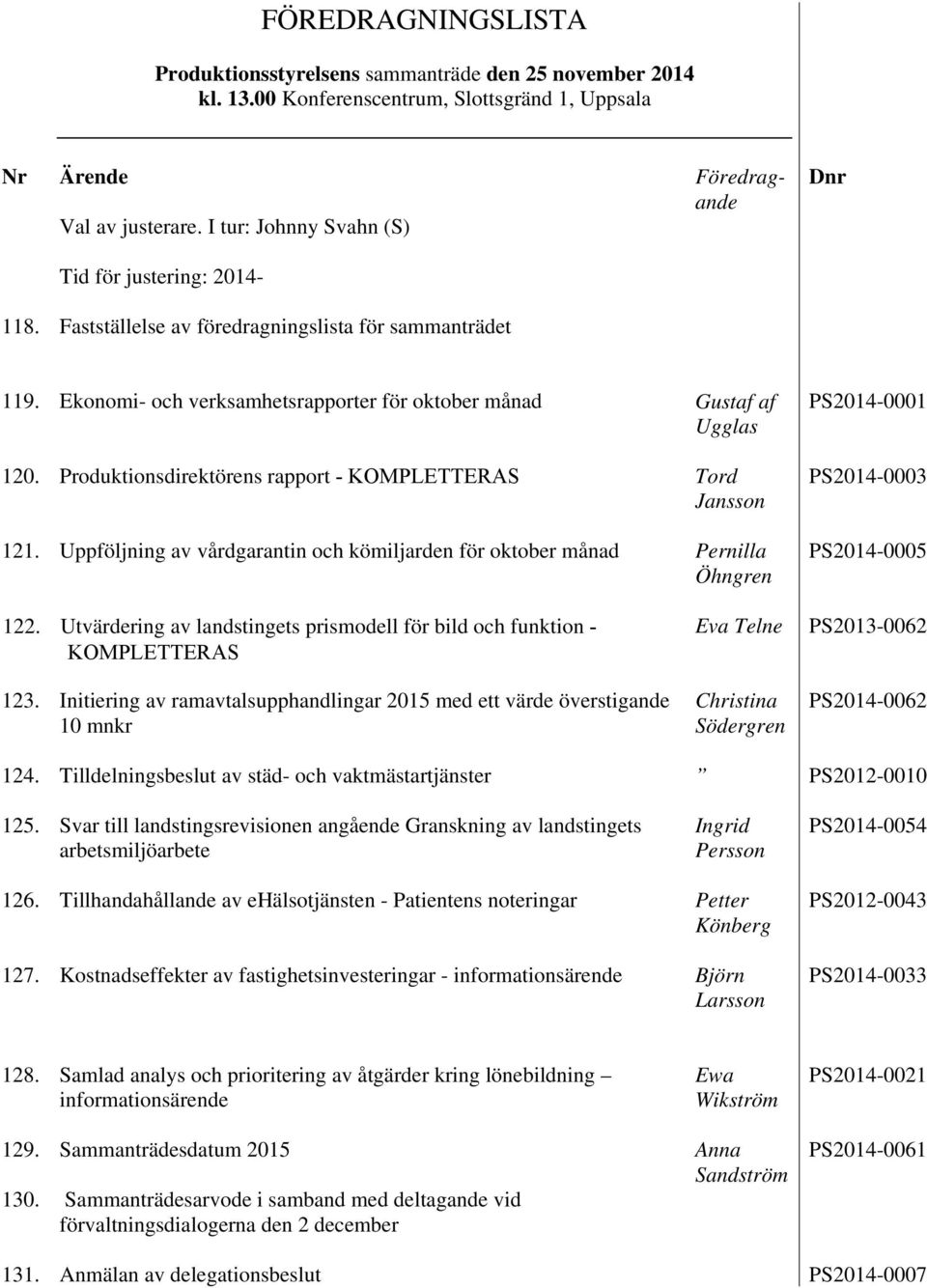 Ekonomi- och verksamhetsrapporter för oktober månad Gustaf af Ugglas 120. Produktionsdirektörens rapport - KOMPLETTERAS Tord Jansson 121.