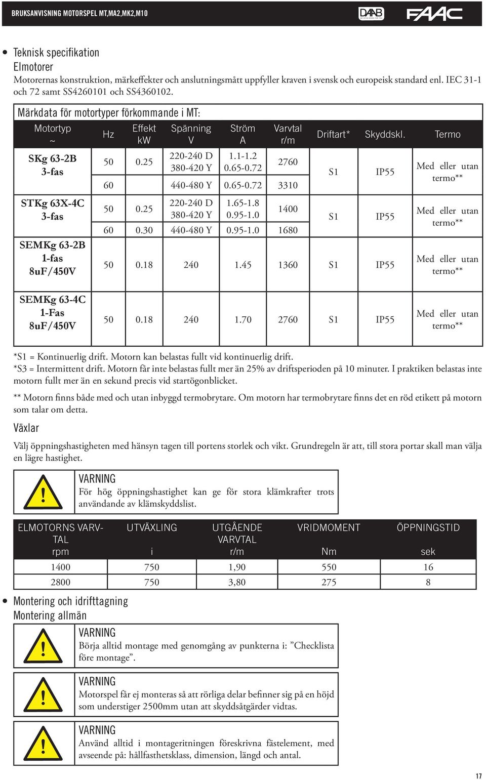 Termo S1 IP55 Med eller utan termo** STKg 63X-4C 3-fas SEMKg 63-2B 1-fas 8uF/450V 50 0.25 220-240 D 380-420 Y 1.65-1.8 0.95-1.0 1400 60 0.30 440-480 Y 0.95-1.0 1680 S1 IP55 50 0.18 240 1.