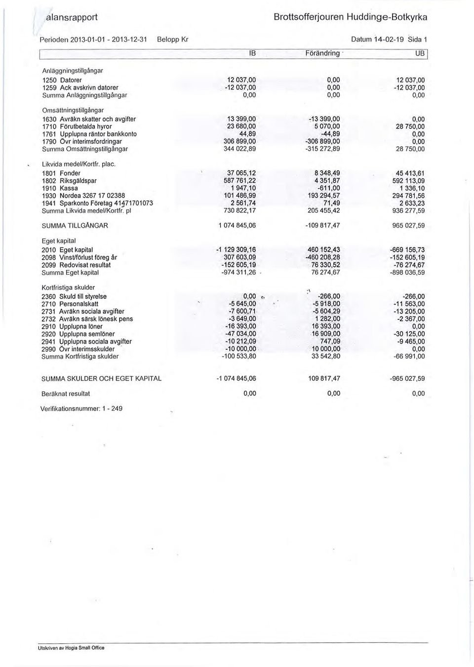 likvida medel/karlfr. plac. 1801 Fonder 1802 Riksgäldspar 1910 Kassa 1930 Nordea 3267 17 02388 1941 Sparkonto Företag 41~71701073 Summa likvida medellkortfr.