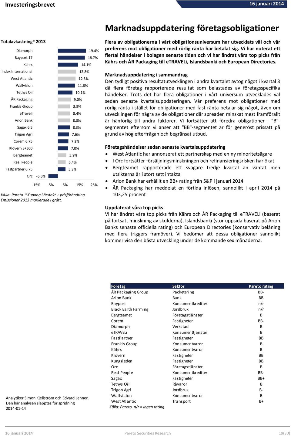 *Kupong i årstakt + prisförändring. Emissioner 2013 markerade i grått. 14.1% 19.4% 18.