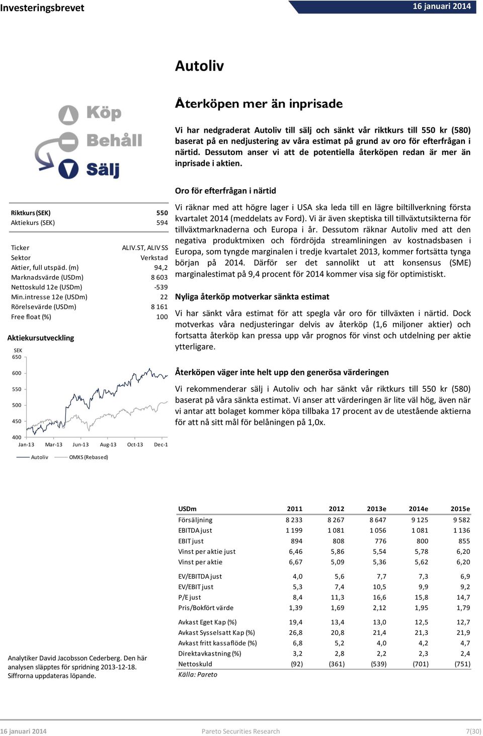 Dessutom anser vi att de potentiella återköpen redan är mer än inprisade i aktien. Riktkurs (SEK) 550 Aktiekurs (SEK) 594 Ticker ALIV.ST, ALIV SS Sektor Verkstad Aktier, full utspäd.