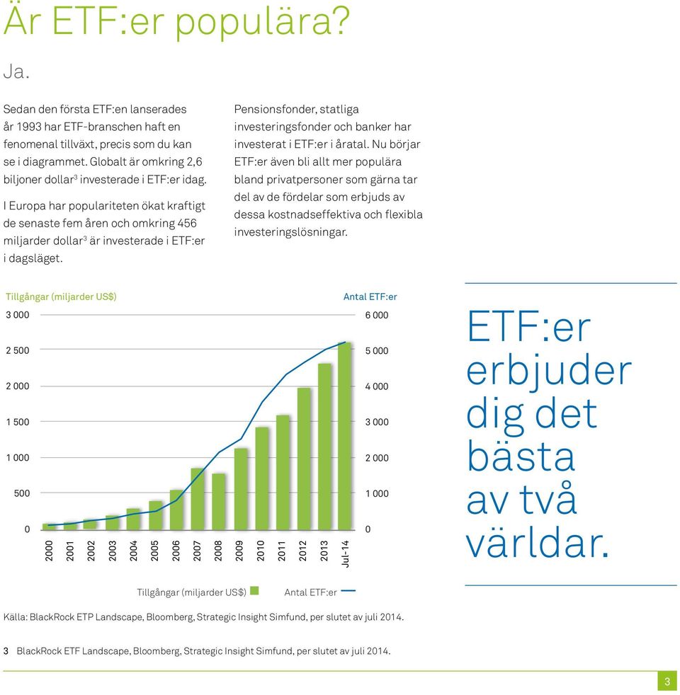 Pensionsfonder, statliga investeringsfonder och banker har investerat i ETF:er i åratal.
