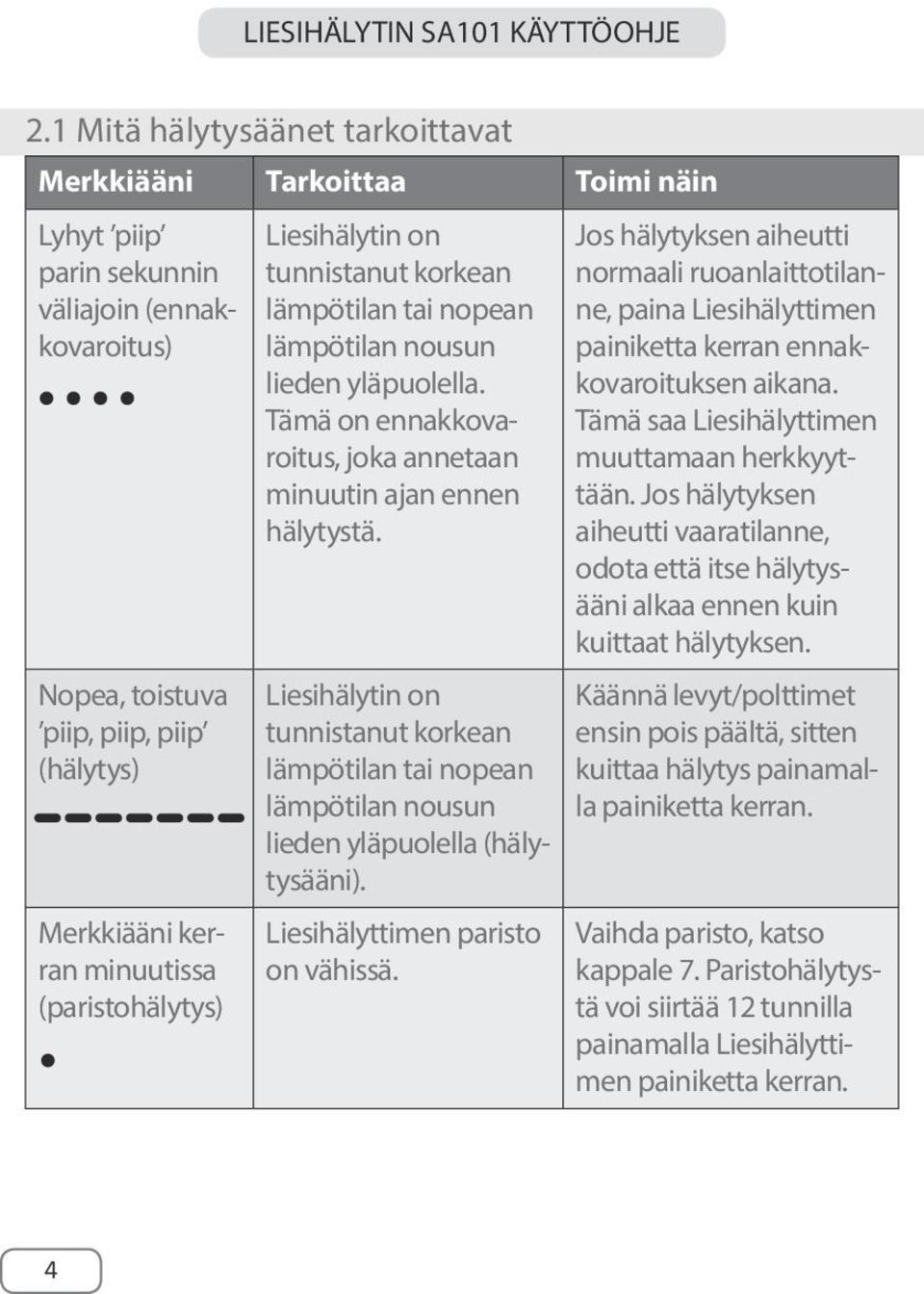 (paristohälytys) Liesihälytin on tunnistanut korkean lämpötilan tai nopean lämpötilan nousun lieden yläpuolella. Tämä on ennakkovaroitus, joka annetaan minuutin ajan ennen hälytystä.