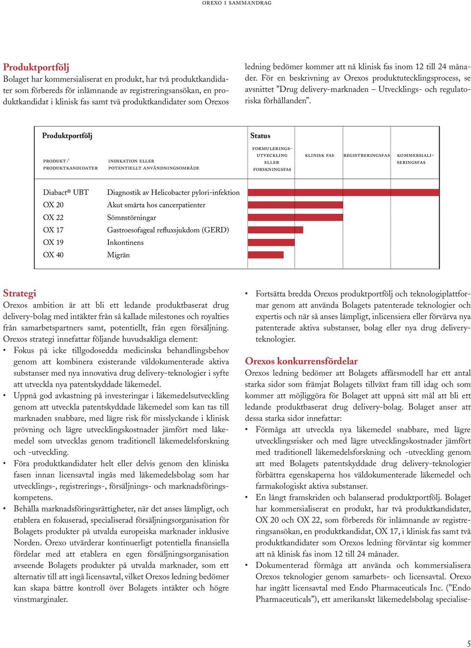 För en beskrivning av Orexos produktutecklingsprocess, se avsnittet Drug delivery-marknaden Utvecklings- och regulatoriska förhållanden.