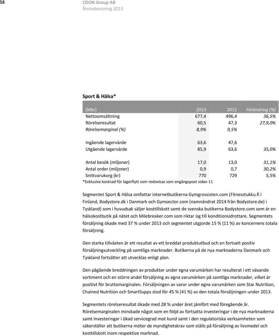 dk i Danmark och Gymsector.com (namnändrat 2014 från Bodystore.de) i Tyskland) som i huvudsak säljer kosttillskott samt de svenska butikerna Bodystore.