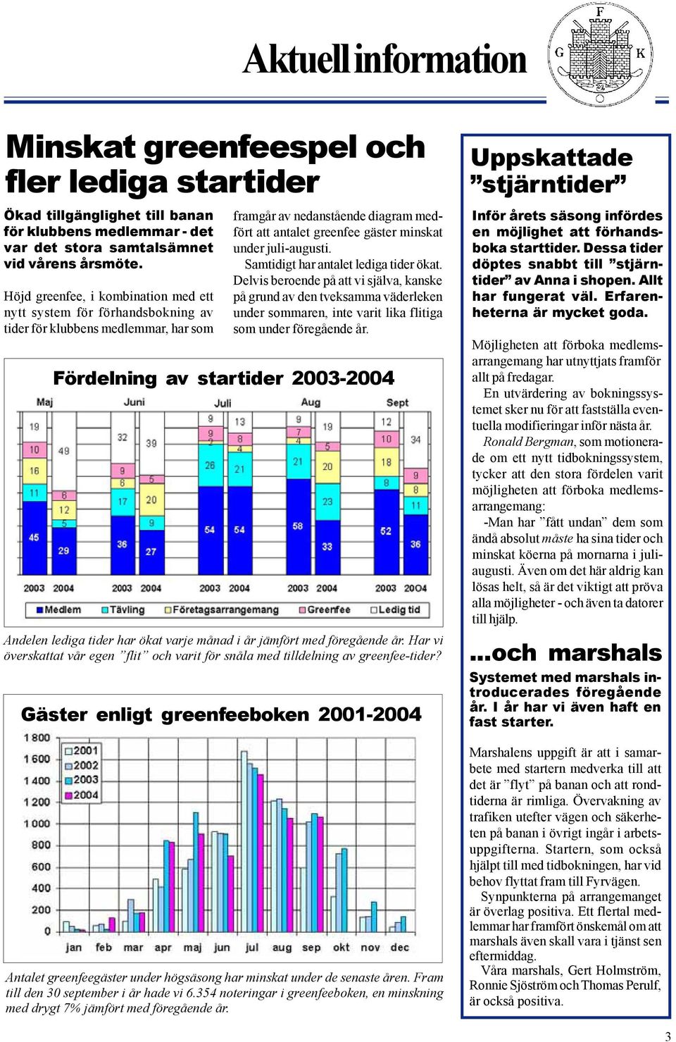 juli-augusti. Samtidigt har antalet lediga tider ökat. Delvis beroende på att vi själva, kanske på grund av den tveksamma väderleken under sommaren, inte varit lika flitiga som under föregående år.