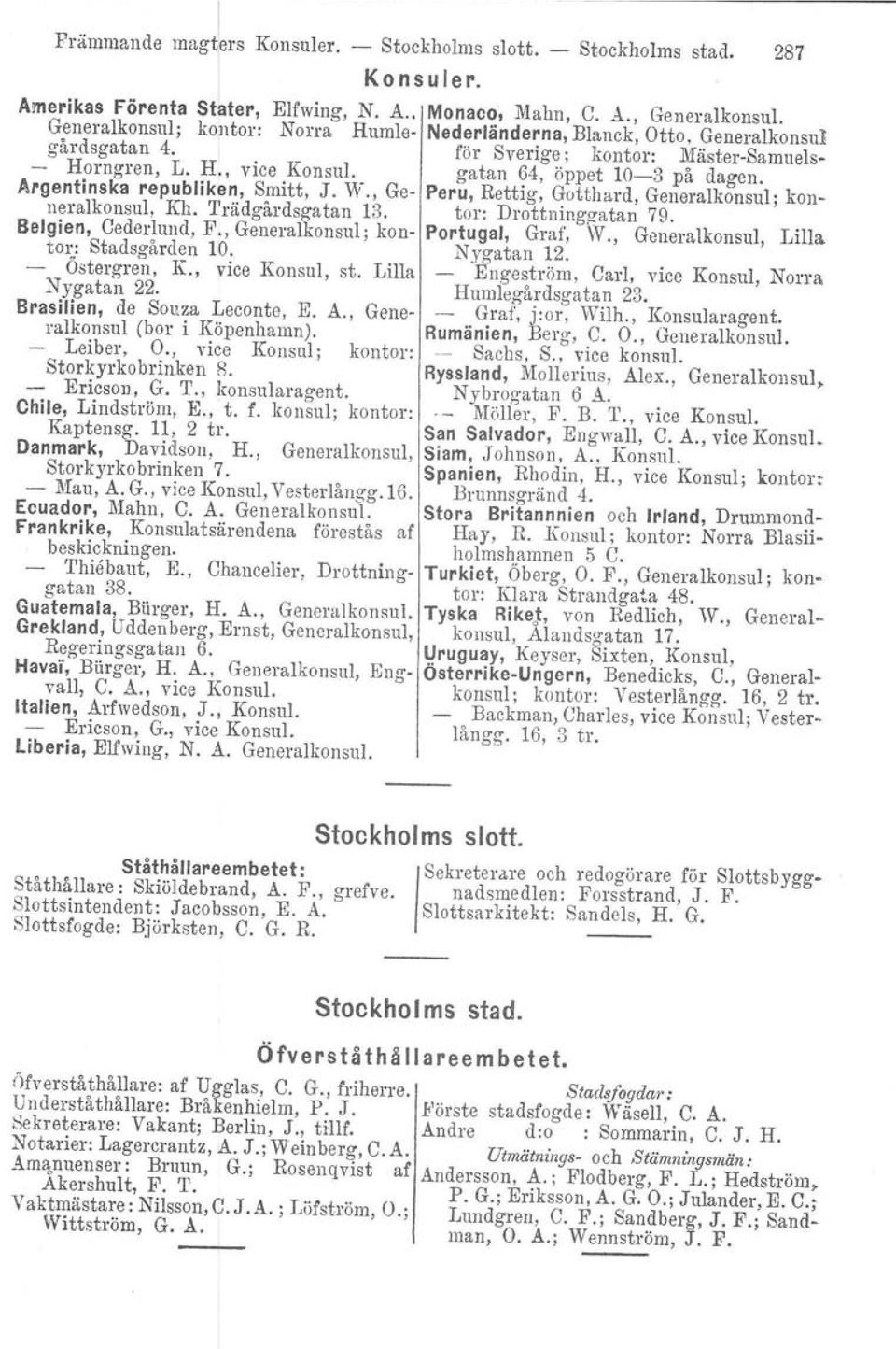 Argentinska republiken, Smitt, J. W., Ge- Peru, Rettig, Gotthard, Generalkonsul; konneralkonsul, Kh. Trädgårdsg-atan 13. tor: Drottninggatan 79.. Belgien, Cederlund, F.