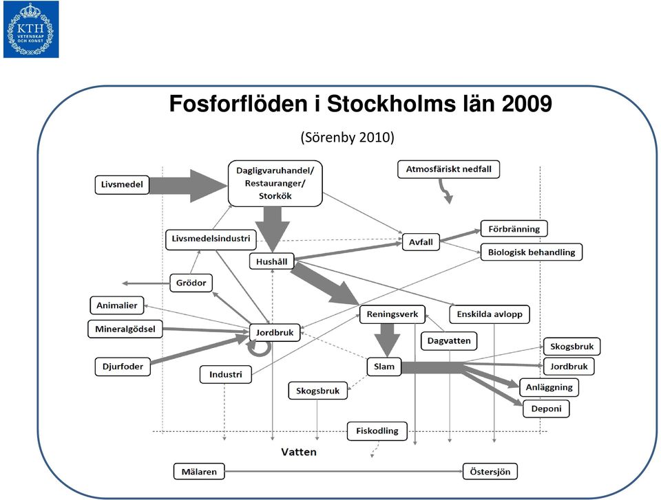 län 2009