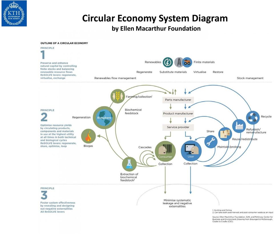 Diagram by