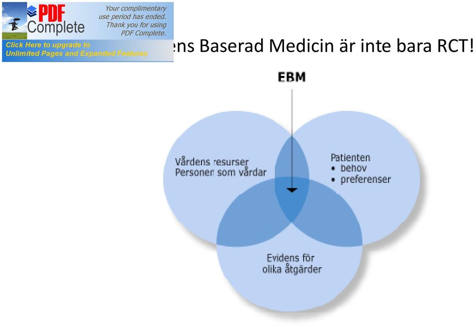 Medicin är