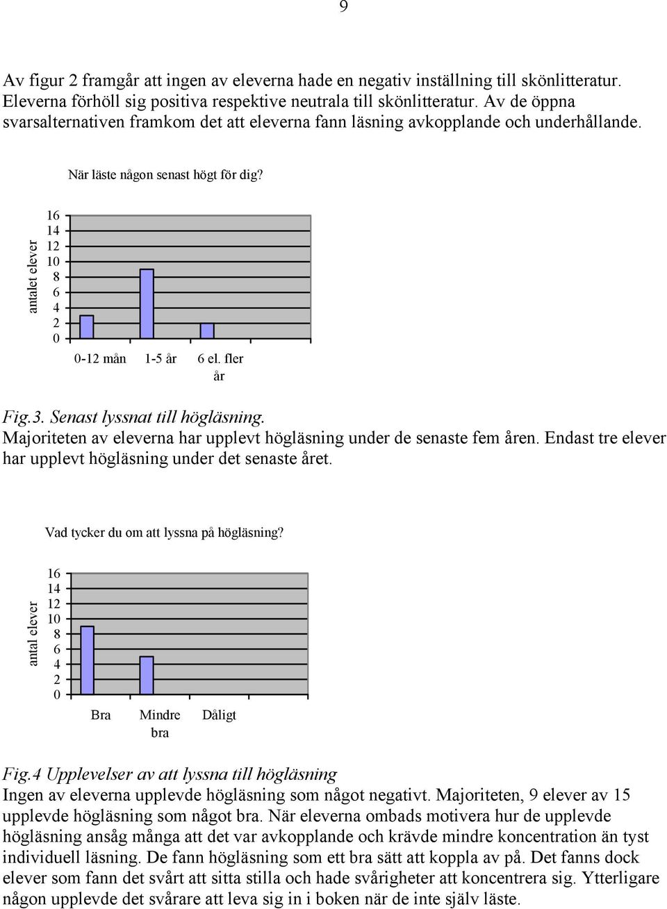 fler år Fig.3. Senast lyssnat till högläsning. Majoriteten av eleverna har upplevt högläsning under de senaste fem åren. Endast tre elever har upplevt högläsning under det senaste året.