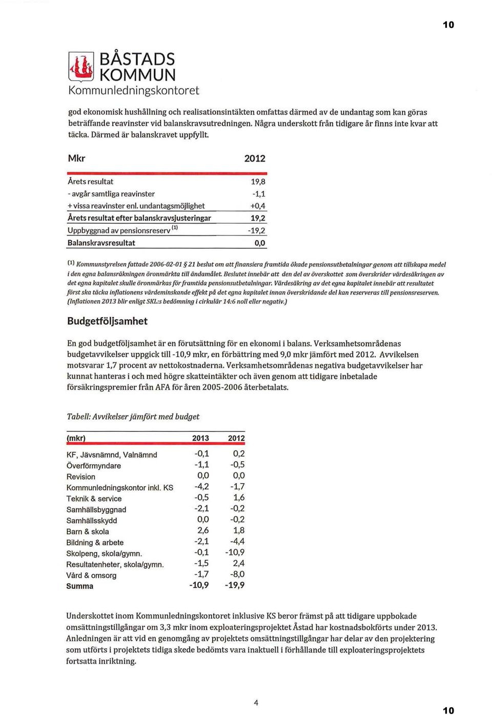 undantagsmöjlighet Årets resultat efter balanskravsjusteringar Uppbyggnad av pensionsreserv ( 1 ) Balanskravsresultat 2012 19,8-1,1 +0,4 19,2-19,2 0,0 ( 1 ) Kommunstyrelsen fattade 2006-02-01 21