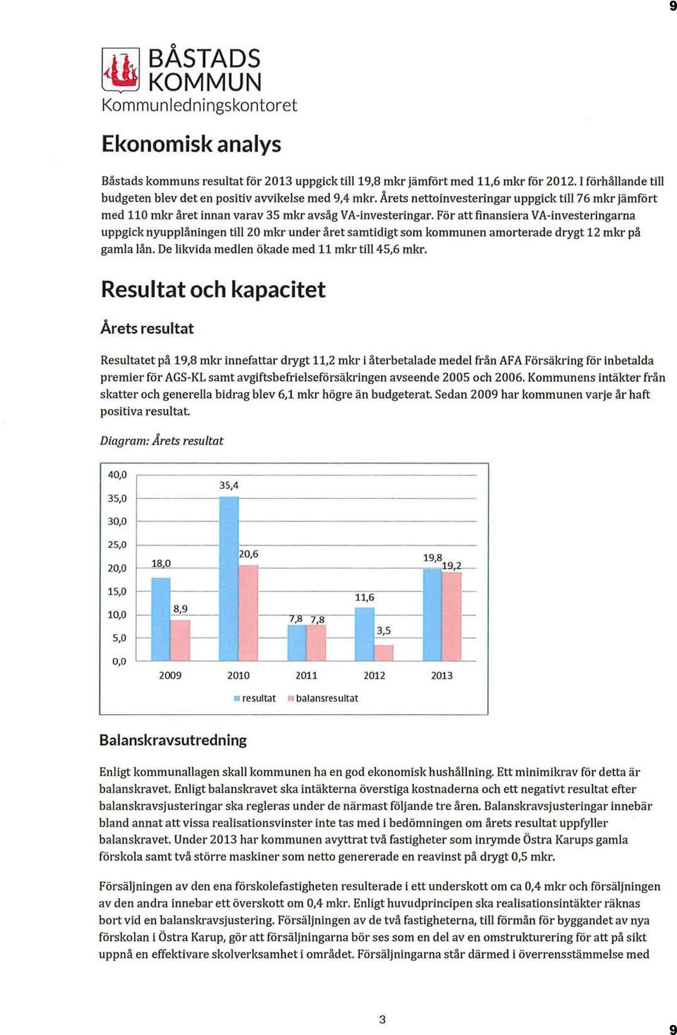 För att finansiera VA-investeringarna uppgick nyupplåningen till 20 mkr under året samtidigt som kommunen amorterade drygt 12 mkr på gamla lån. De likvida medlen ökade med 11 mkr till45,6 mkr.