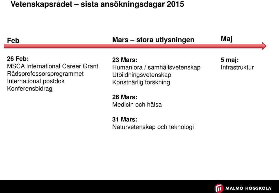 Konferensbidrag 23 Mars: Humaniora / samhällsvetenskap Utbildningsvetenskap