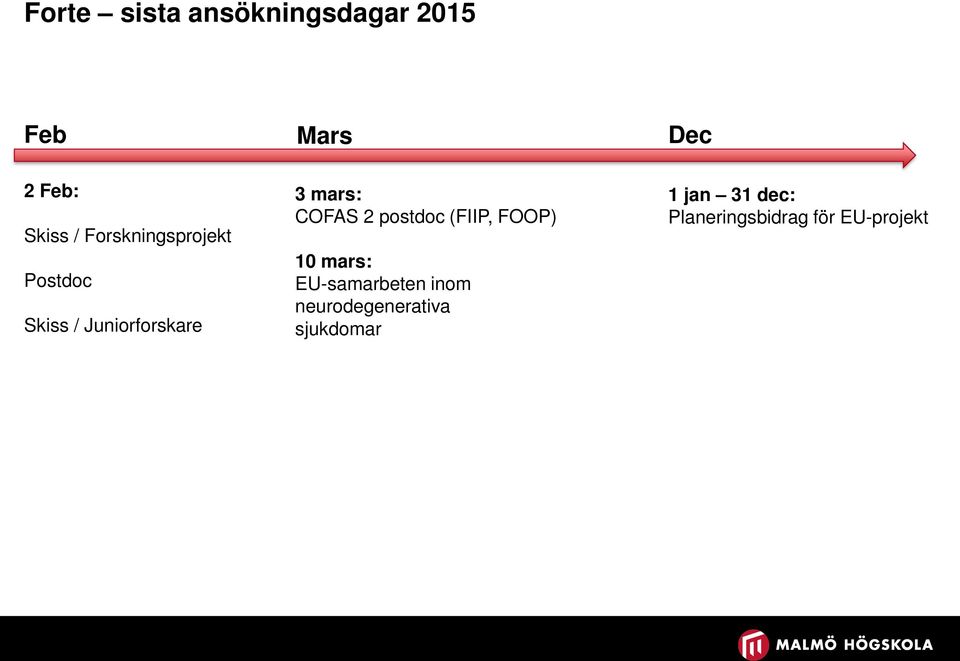 COFAS 2 postdoc (FIIP, FOOP) 10 mars: EU-samarbeten inom