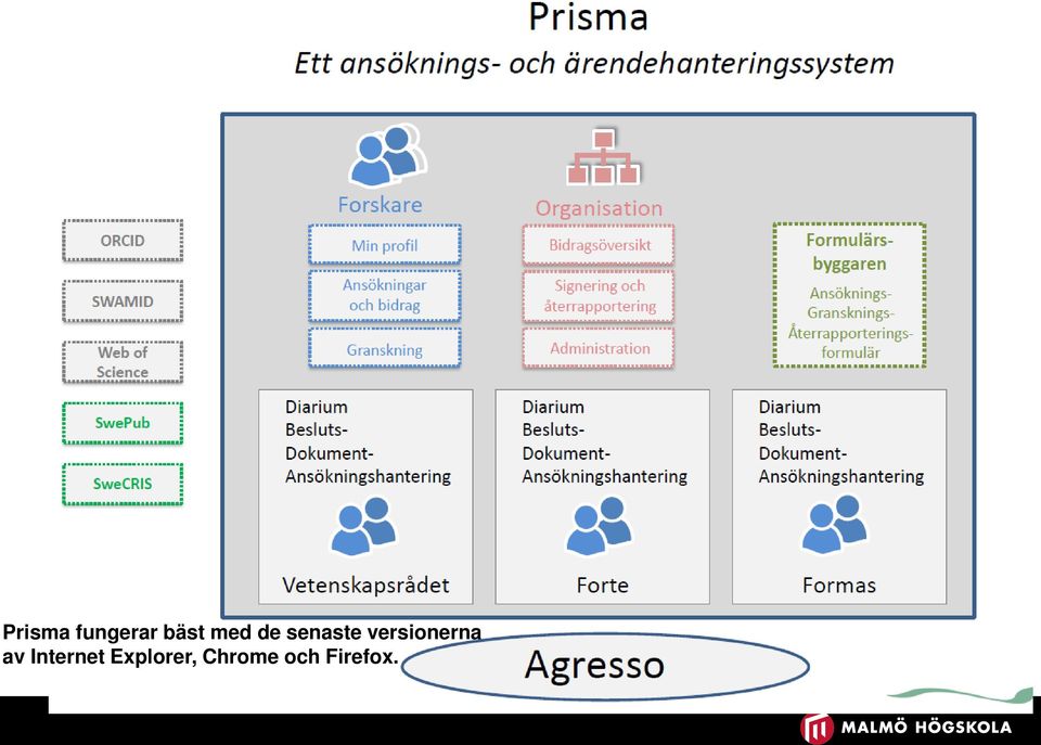 versionerna av