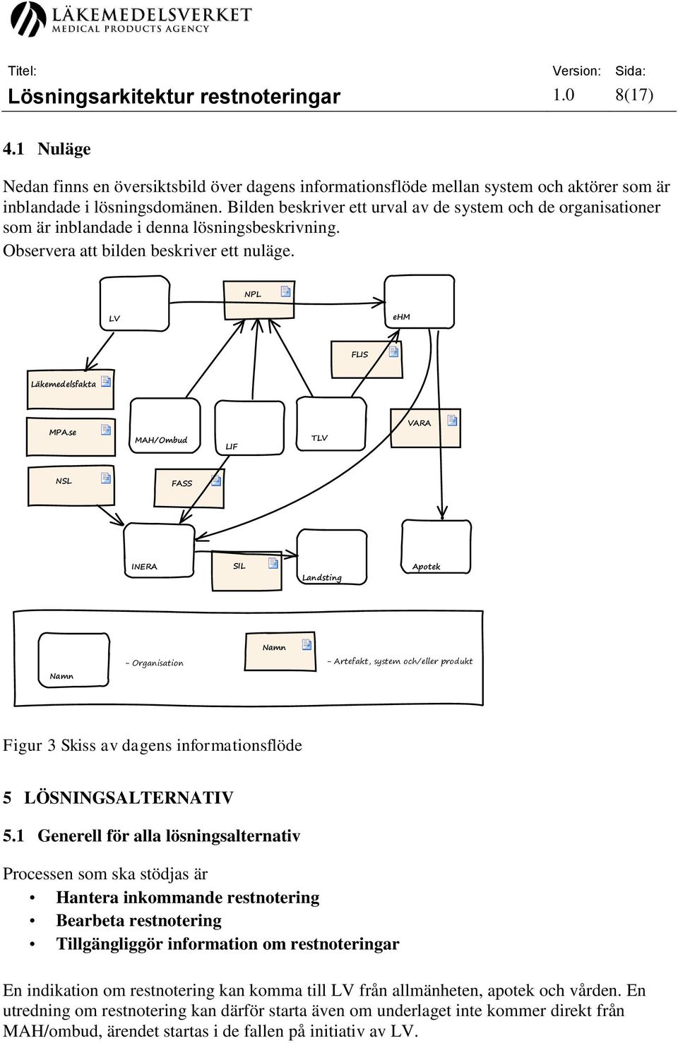 se MAH/Ombud LIF TLV VARA NSL FASS INERA SIL Landsting Apotek Namn - Organisation - Artefakt, system och/eller produkt Namn Figur 3 Skiss av dagens informationsflöde 5 LÖSNINGSALTERNATIV 5.