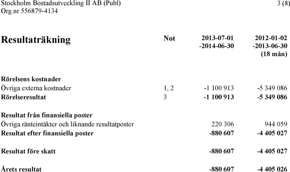 finansiella poster Övriga ränteintäkter och liknande resultatposter 220 306 944 059 Resultat efter