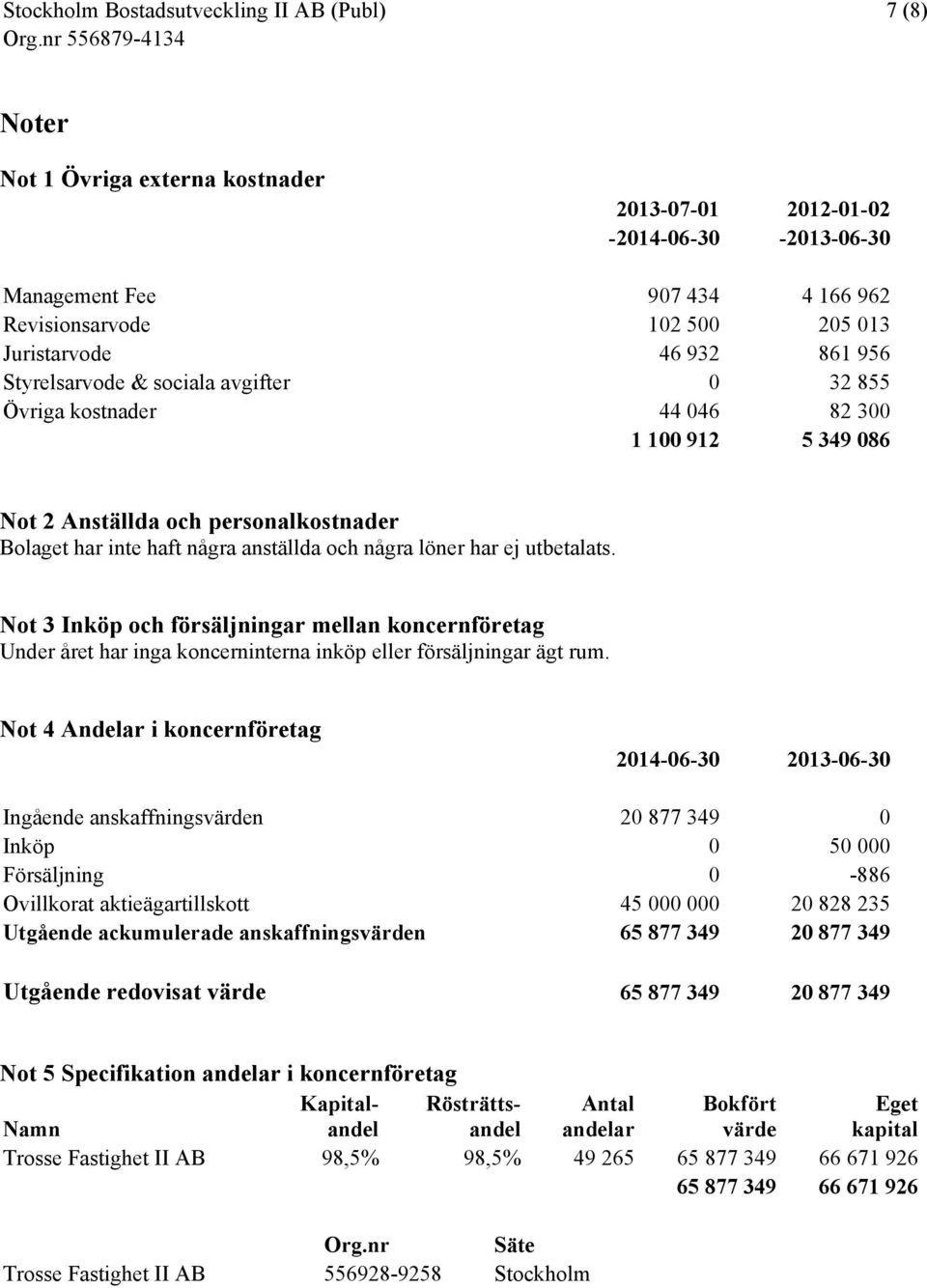 Not 3 Inköp och försäljningar mellan koncernföretag Under året har inga koncerninterna inköp eller försäljningar ägt rum.