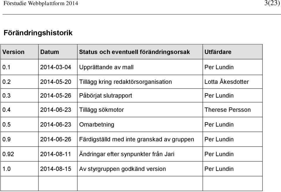 3 2014-05-26 Påbörjat slutrapport Per Lundin 0.4 2014-06-23 Tillägg sökmotor Therese Persson 0.5 2014-06-23 Omarbetning Per Lundin 0.