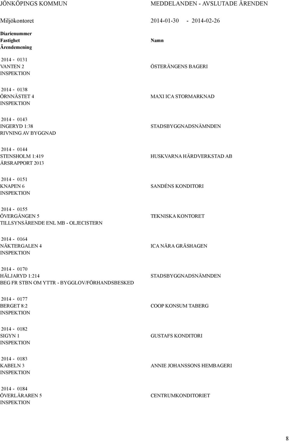 2014-0155 ÖVERGÅNGEN 5 TILLSYNSÄRENDE ENL MB - OLJECISTERN TEKNISKA KONTORET 2014-0164 NÄKTERGALEN 4 ICA NÄRA GRÄSHAGEN 2014-0170 HÄLJARYD 1:214 BEG FR STBN OM YTTR -