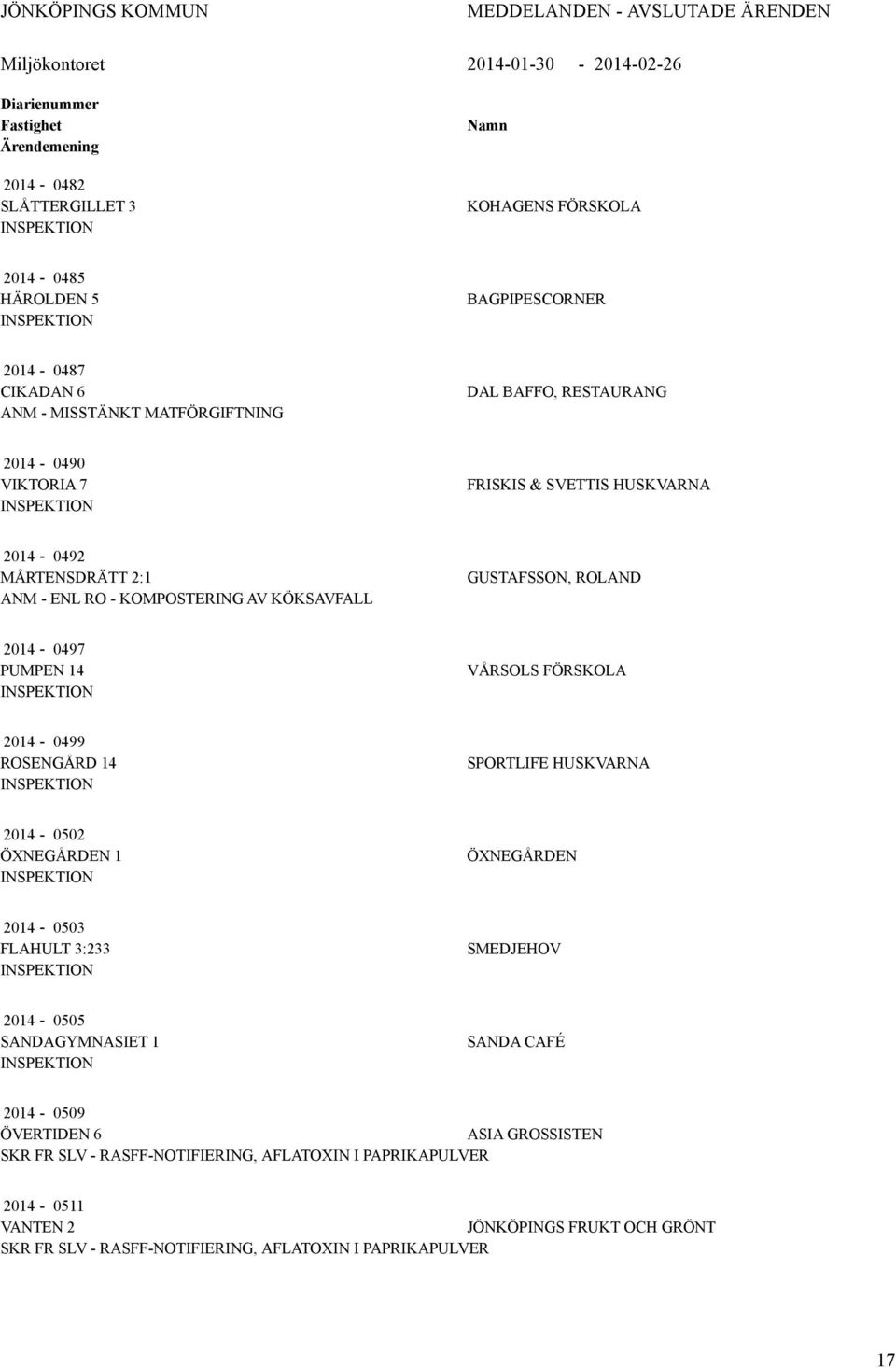 KÖKSAVFALL GUSTAFSSON, ROLAND 2014-0497 PUMPEN 14 VÅRSOLS FÖRSKOLA 2014-0499 ROSENGÅRD 14 SPORTLIFE HUSKVARNA 2014-0502 ÖXNEGÅRDEN 1 ÖXNEGÅRDEN 2014-0503 FLAHULT 3:233 SMEDJEHOV 2014-0505