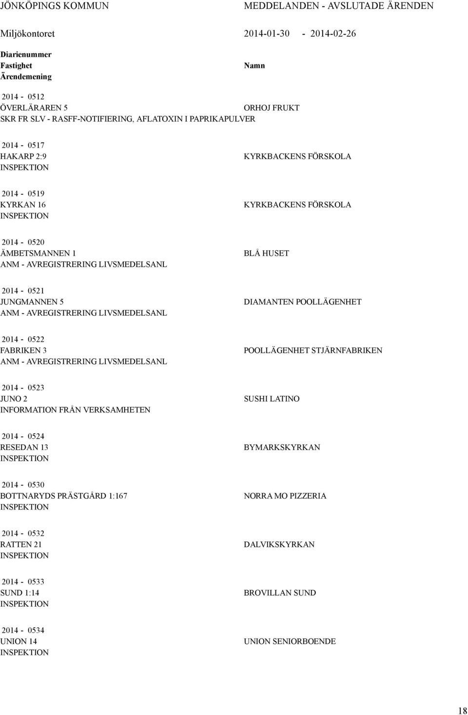 5 ANM - AVREGISTRERING LIVSMEDELSANL DIAMANTEN POOLLÄGENHET 2014-0522 FABRIKEN 3 ANM - AVREGISTRERING LIVSMEDELSANL POOLLÄGENHET STJÄRNFABRIKEN 2014-0523 JUNO 2 INFORMATION FRÅN VERKSAMHETEN SUSHI