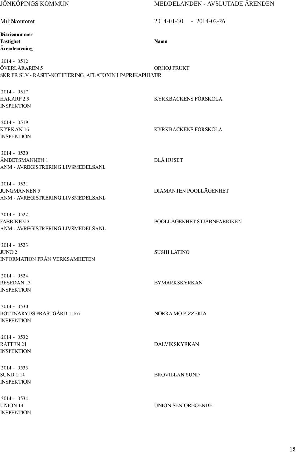 5 ANM - AVREGISTRERING LIVSMEDELSANL DIAMANTEN POOLLÄGENHET 2014-0522 FABRIKEN 3 ANM - AVREGISTRERING LIVSMEDELSANL POOLLÄGENHET STJÄRNFABRIKEN 2014-0523 JUNO 2 INFORMATION FRÅN VERKSAMHETEN SUSHI