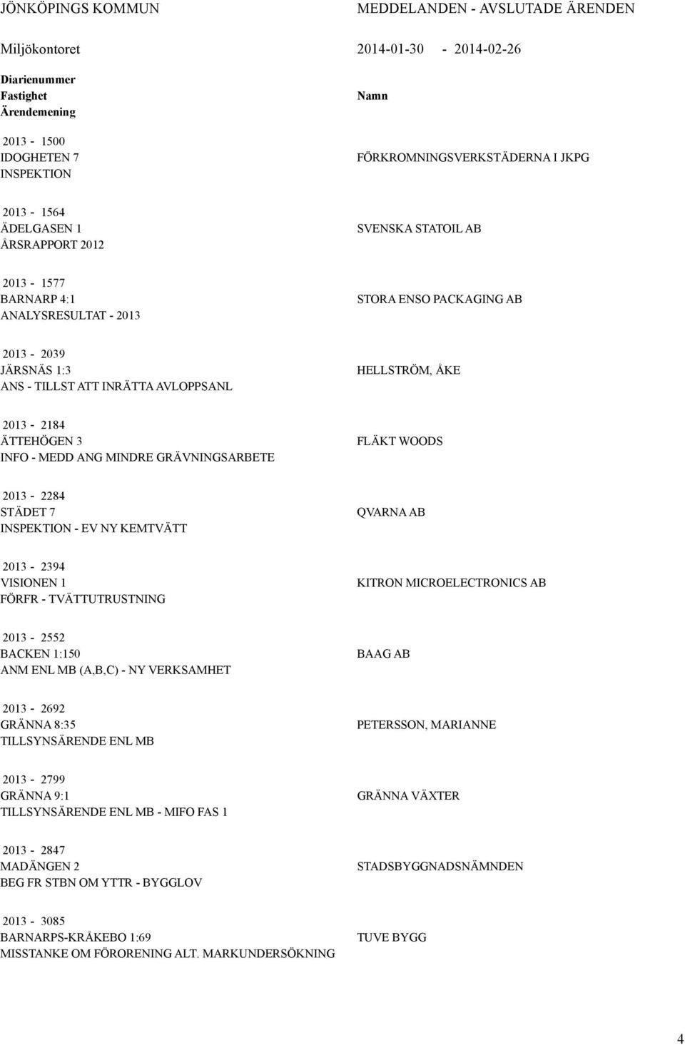 ÄTTEHÖGEN 3 INFO - MEDD ANG MINDRE GRÄVNINGSARBETE FLÄKT WOODS 2013-2284 STÄDET 7 - EV NY KEMTVÄTT QVARNA AB 2013-2394 VISIONEN 1 FÖRFR - TVÄTTUTRUSTNING KITRON MICROELECTRONICS AB 2013-2552 BACKEN