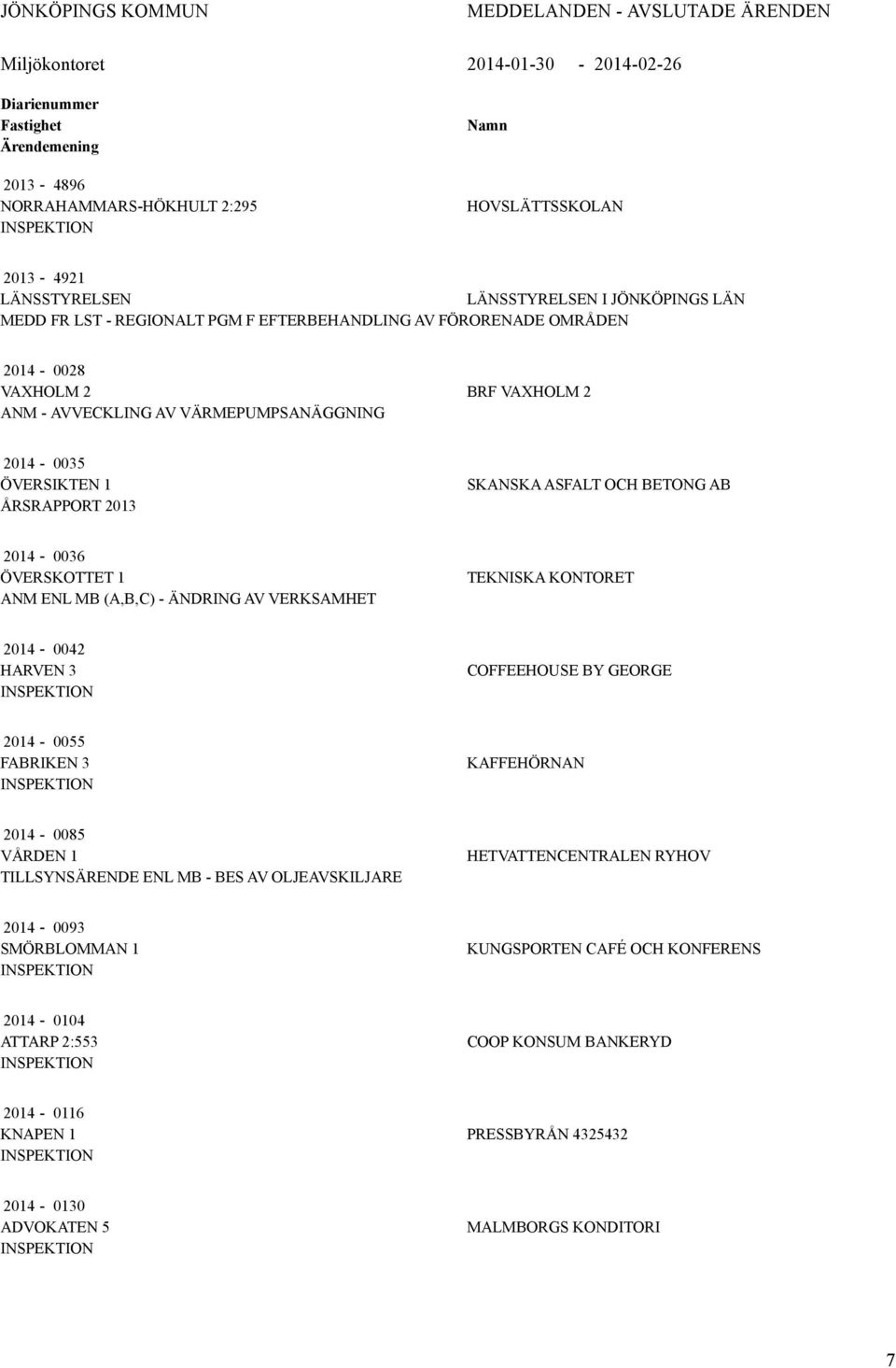 ÖVERSIKTEN 1 ÅRSRAPPORT 2013 SKANSKA ASFALT OCH BETONG AB 2014-0036 ÖVERSKOTTET 1 ANM ENL MB (A,B,C) - ÄNDRING AV VERKSAMHET TEKNISKA KONTORET 2014-0042 HARVEN 3 COFFEEHOUSE BY GEORGE 2014-0055