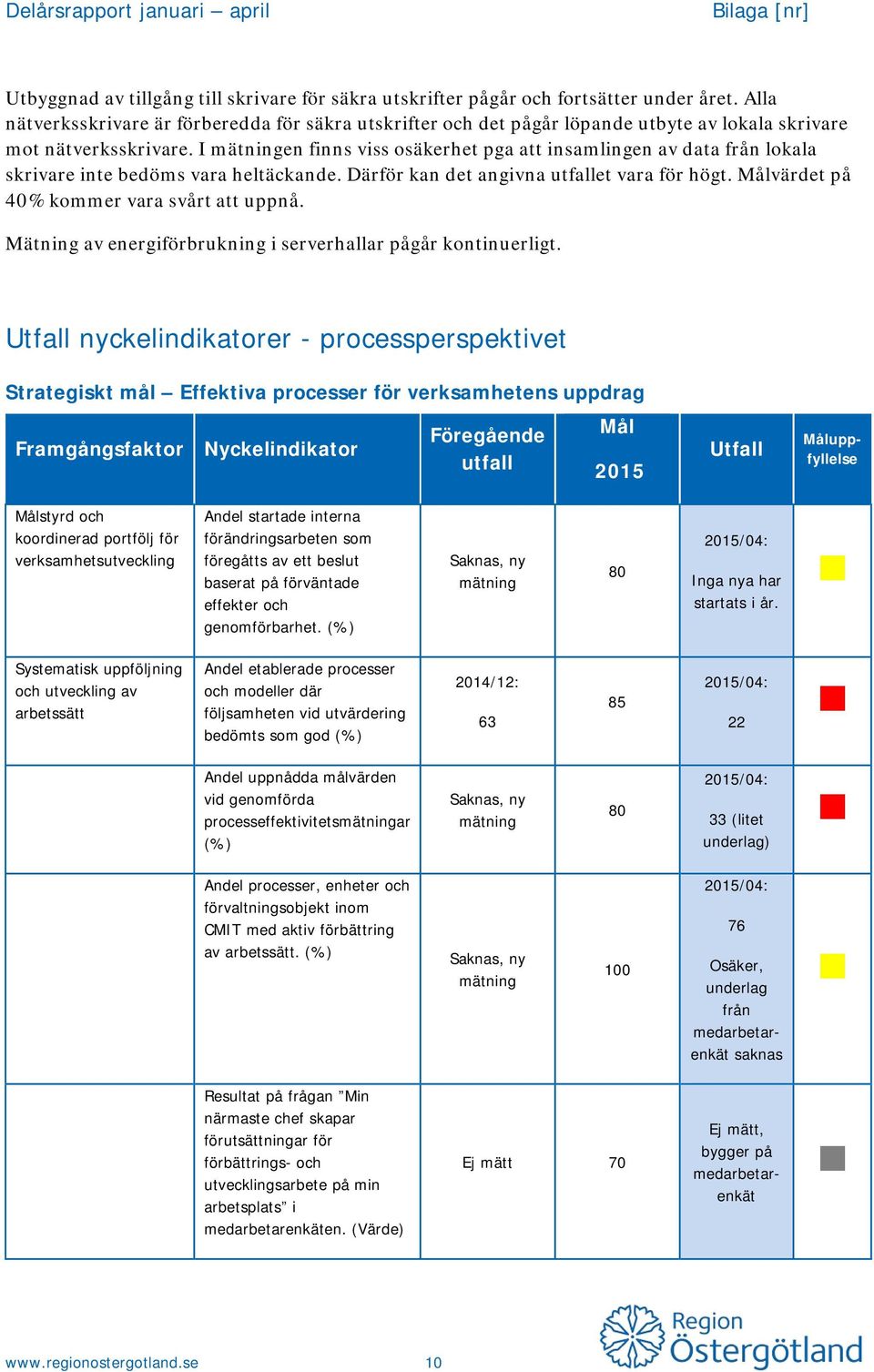 I mätningen finns viss osäkerhet pga att insamlingen av data från lokala skrivare inte bedöms vara heltäckande. Därför kan det angivna et vara för högt. värdet på 40% kommer vara svårt att uppnå.