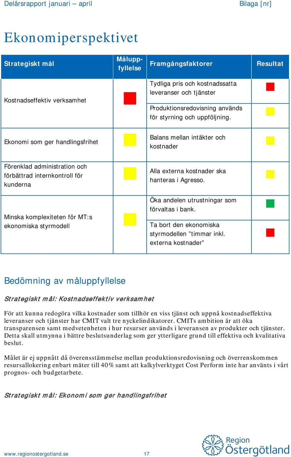 Balans mellan intäkter och kostnader Alla externa kostnader ska hanteras i Agresso. Öka andelen utrustningar som förvaltas i bank. Ta bort den ekonomiska styrmodellen timmar inkl.