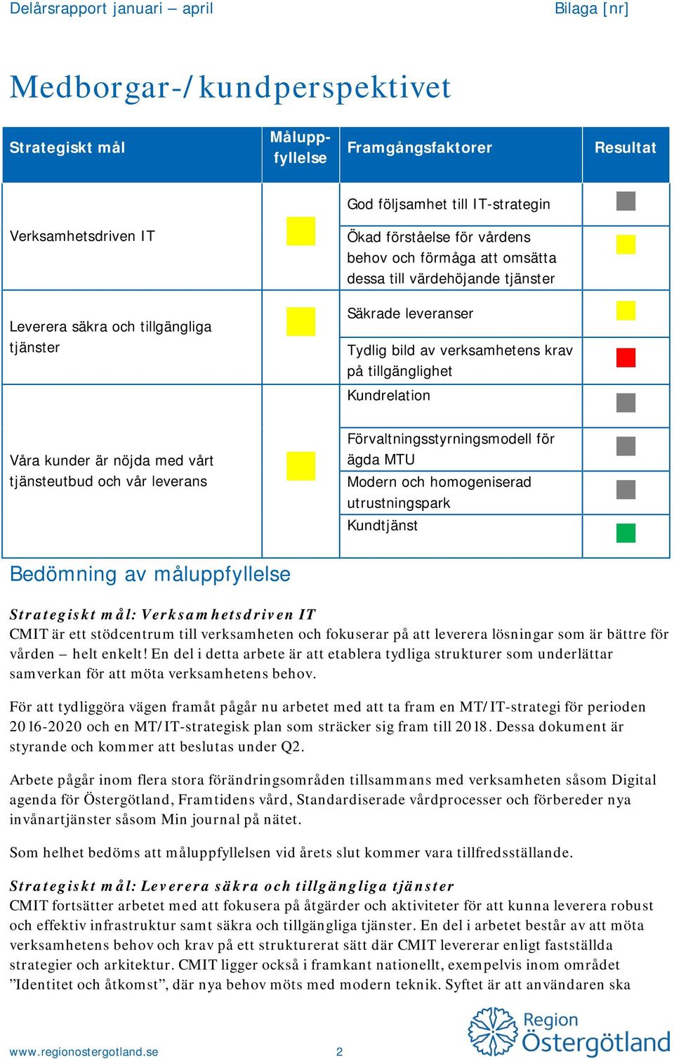 vårt ägda MTU tjänsteutbud och vår leverans Modern och homogeniserad utrustningspark Kundtjänst Bedömning av måluppfyllelse Strategiskt mål: Verksamhetsdriven IT CMIT är ett stödcentrum till