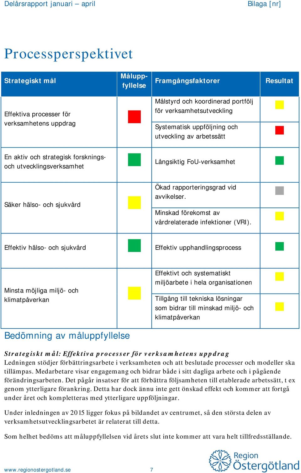 rapporteringsgrad vid avvikelser. Minskad förekomst av vårdrelaterade infektioner (VRI).