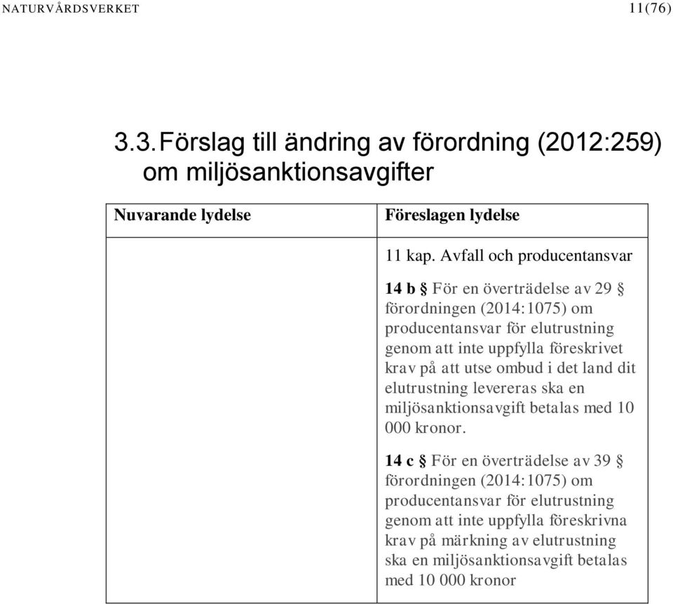 krav på att utse ombud i det land dit elutrustning levereras ska en miljösanktionsavgift betalas med 10 000 kronor.