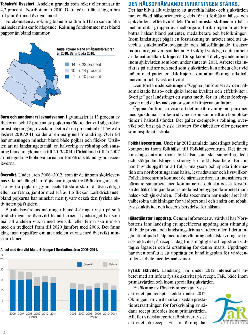 Barn födda 2010. 14 < 23 procent 10 < 14 procent 7 < 10 procent Barn och ungdomars levnadsvanor.