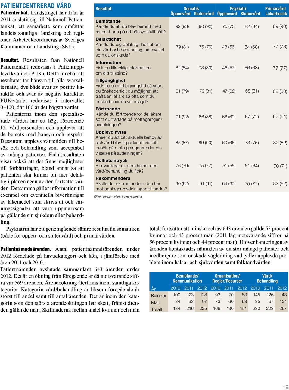 Detta innebär att resultatet tar hänsyn till alla svarsalternativ, dvs både svar av positiv karaktär och svar av negativ karaktär.