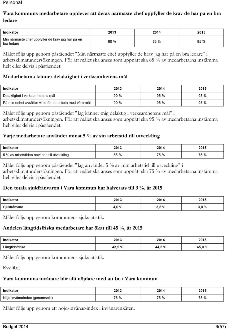 För att målet ska anses som uppnått ska 85 % av medarbetarna instämma helt eller delvis i påståendet.