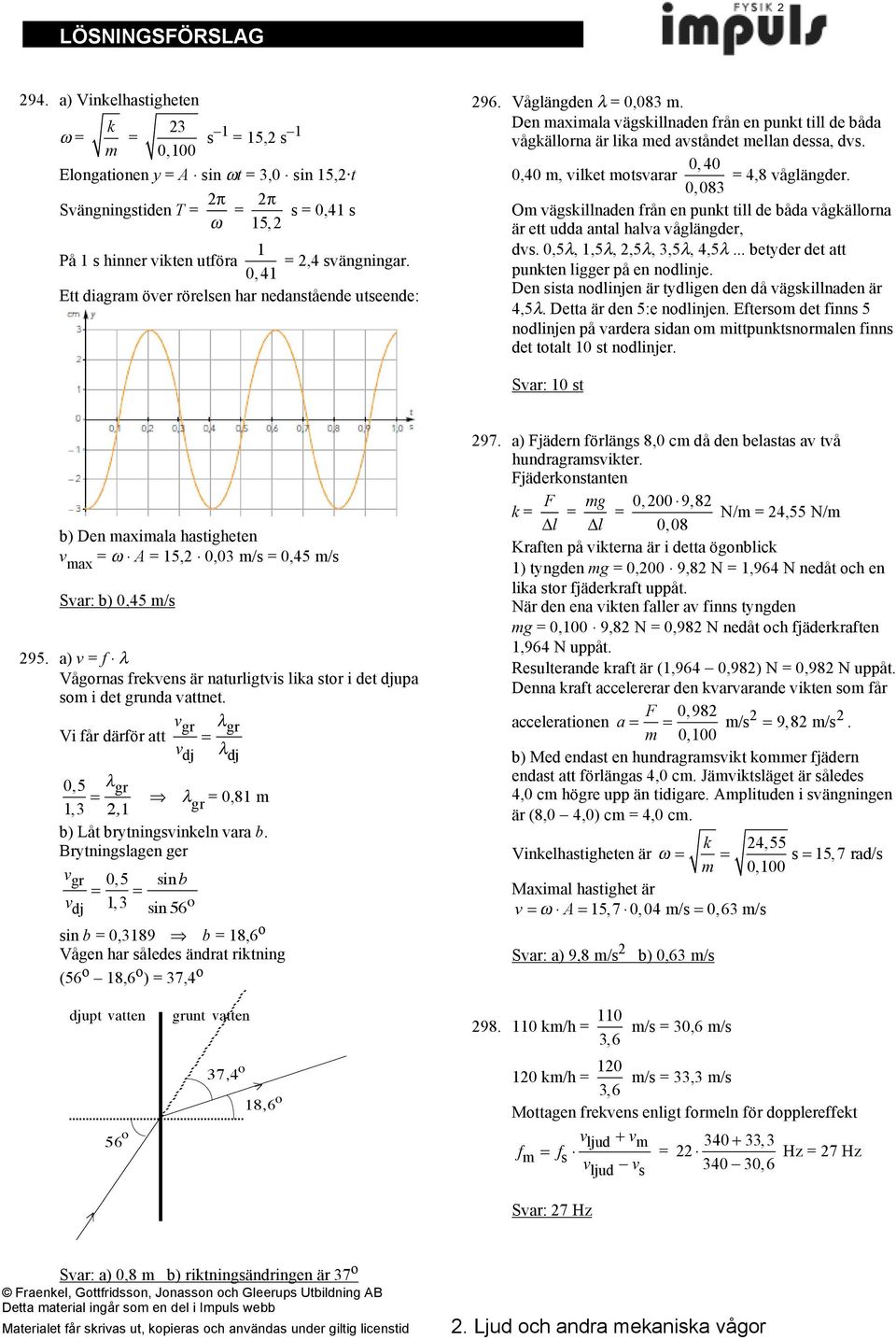 0,40, viket otsvarar 0,40 4,8 våänder. 0,083 O väskinaden från en punkt ti de båda våkäorna är ett udda anta hava våänder, dvs. 0,5λ, 1,5λ,,5λ, 3,5λ, 4,5λ... betyder det att punkten ier på en nodinje.