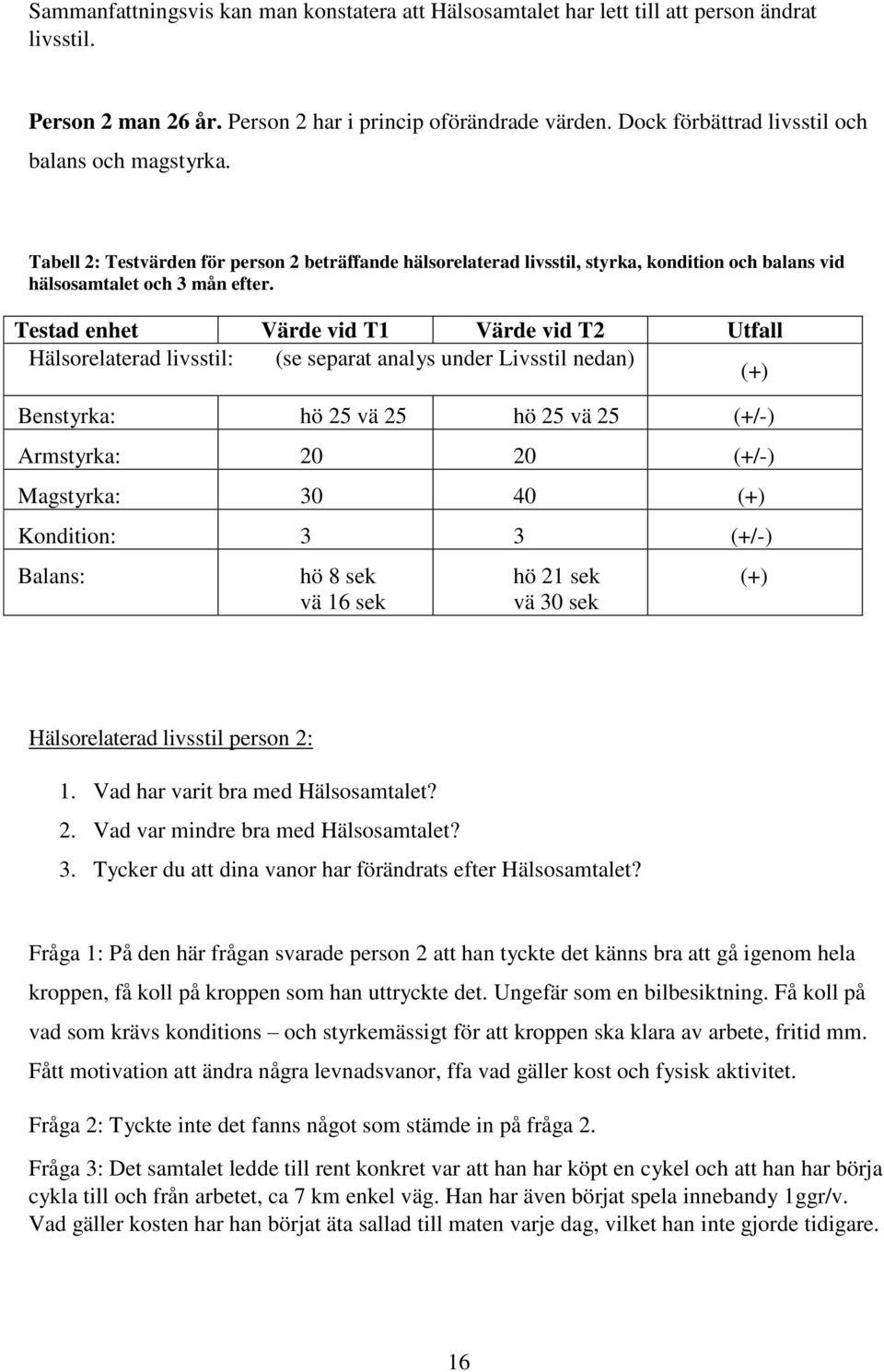 Testad enhet Värde vid T1 Värde vid T2 Utfall Hälsorelaterad livsstil: (se separat analys under Livsstil nedan) (+) Benstyrka: hö 25 vä 25 hö 25 vä 25 (+/-) Armstyrka: 20 20 (+/-) Magstyrka: 30 40