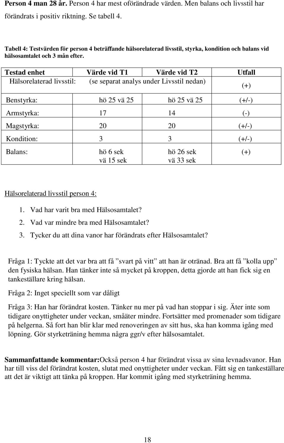 Testad enhet Värde vid T1 Värde vid T2 Utfall Hälsorelaterad livsstil: (se separat analys under Livsstil nedan) (+) Benstyrka: hö 25 vä 25 hö 25 vä 25 (+/-) Armstyrka: 17 14 (-) Magstyrka: 20 20