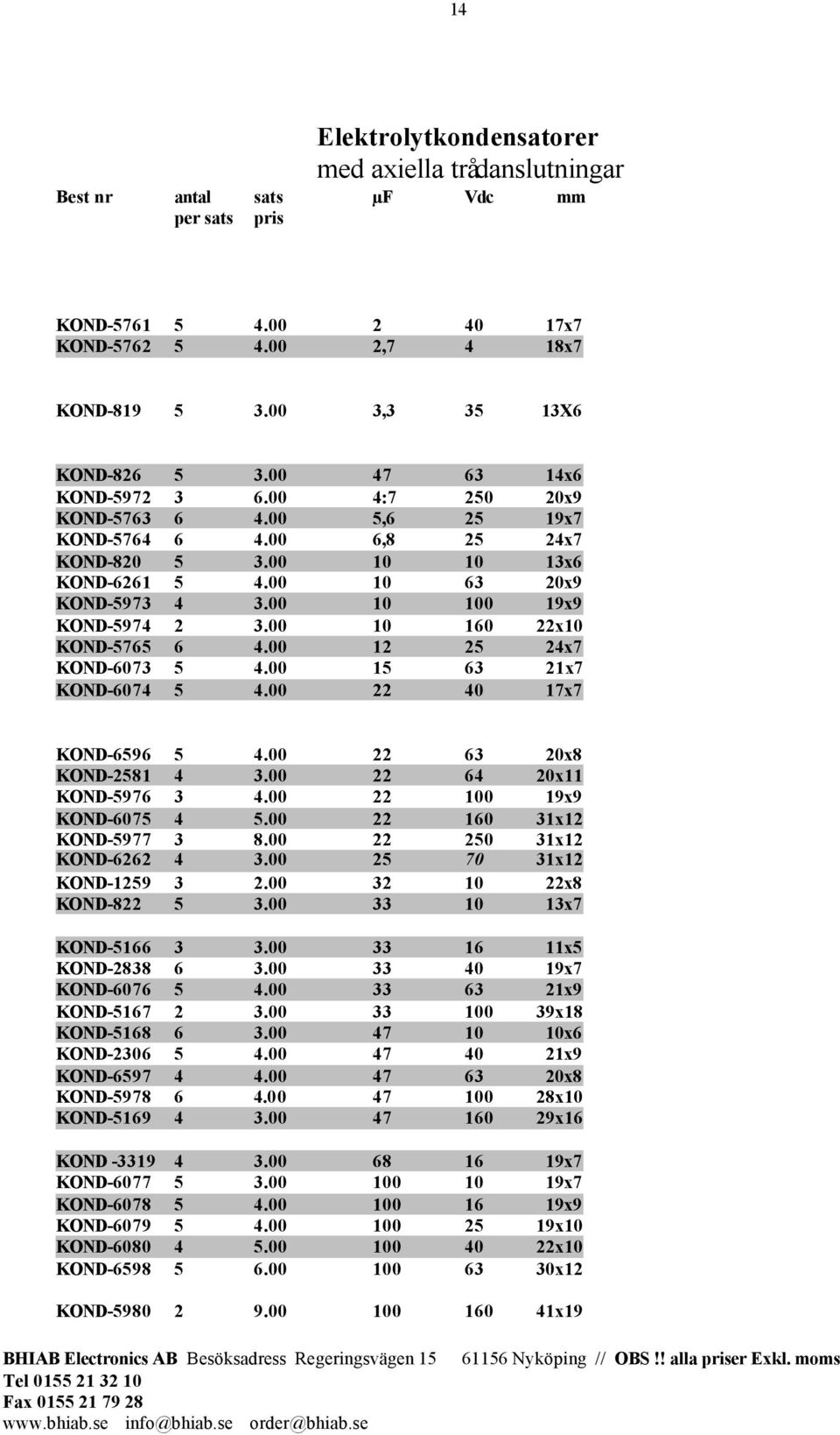 00 10 160 22x10 KOND-5765 6 4.00 12 25 24x7 KOND-6073 5 4.00 15 63 21x7 KOND-6074 5 4.00 22 40 17x7 KOND-6596 5 4.00 22 63 20x8 KOND-2581 4 3.00 22 64 20x11 KOND-5976 3 4.00 22 100 19x9 KOND-6075 4 5.