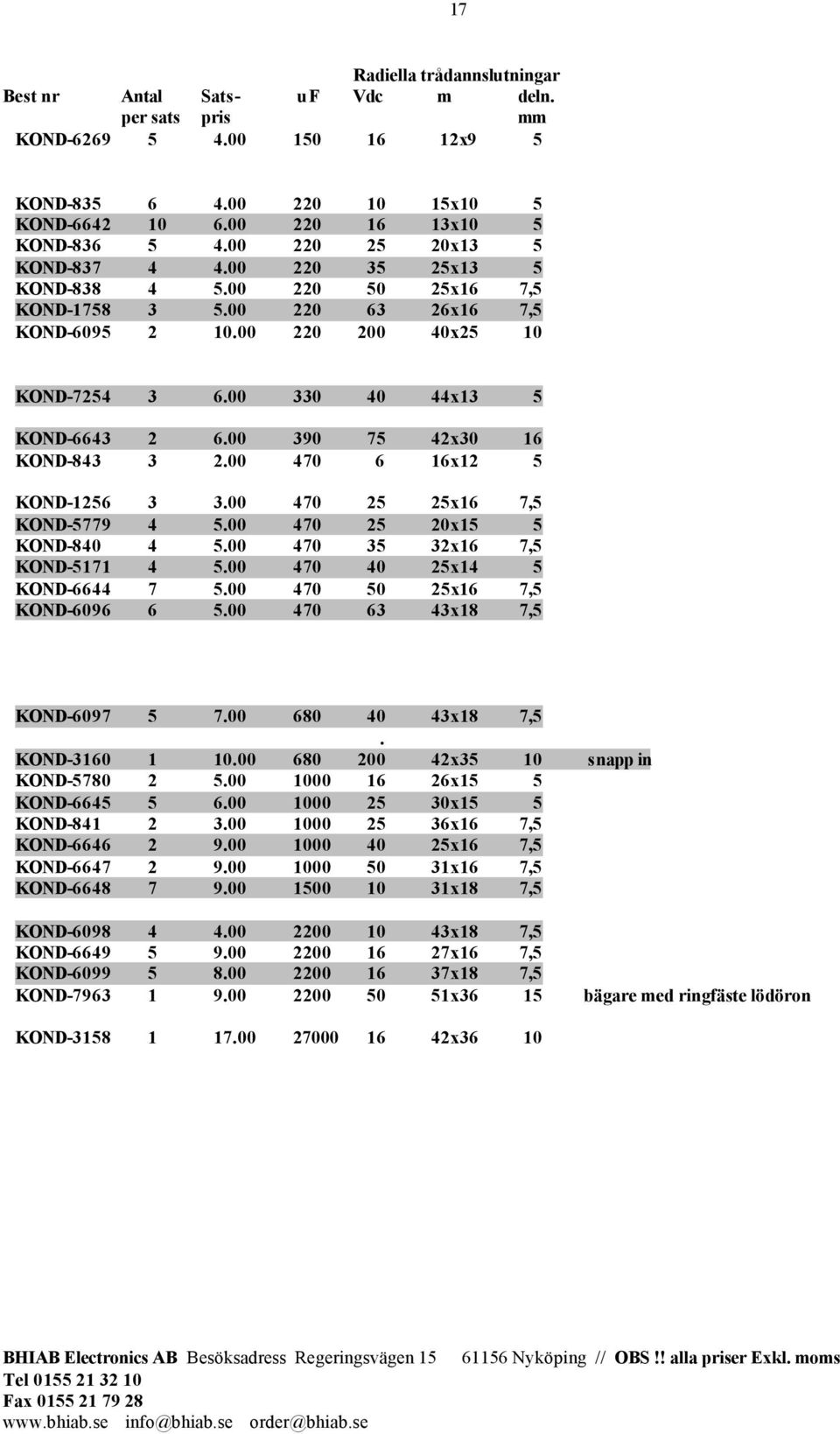 00 390 75 42x30 16 KOND-843 3 2.00 470 6 16x12 5 KOND-1256 3 3.00 470 25 25x16 7,5 KOND-5779 4 5.00 470 25 20x15 5 KOND-840 4 5.00 470 35 32x16 7,5 KOND-5171 4 5.00 470 40 25x14 5 KOND-6644 7 5.